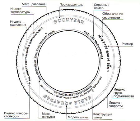Особенности маркировки XL на шинах